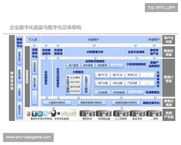 数字化运营平台在创新周期内重构安全底座 强化了数据治理的系统性防范